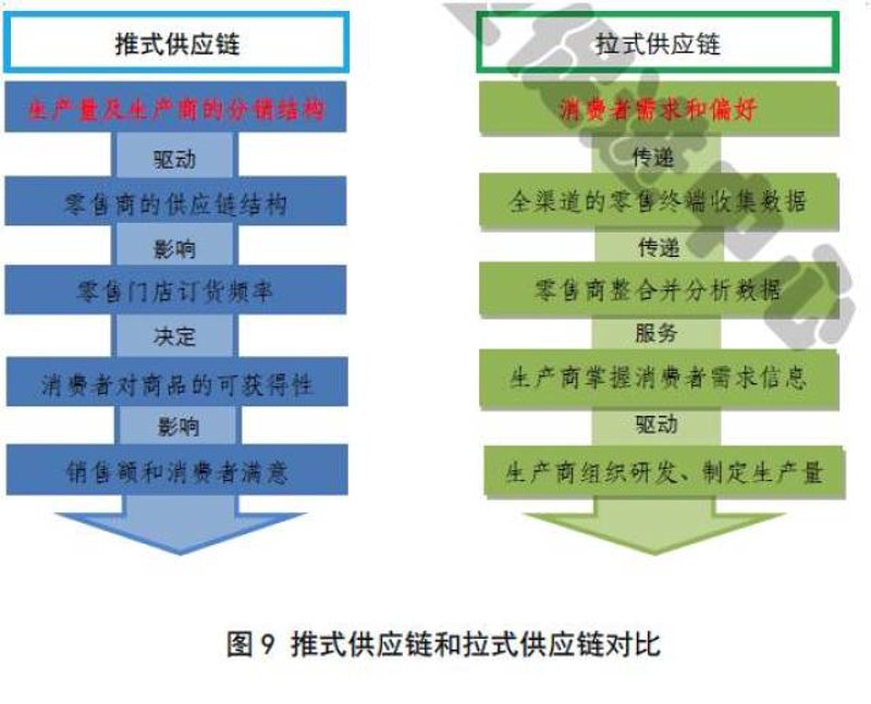 企业采购合作：寻找更优解